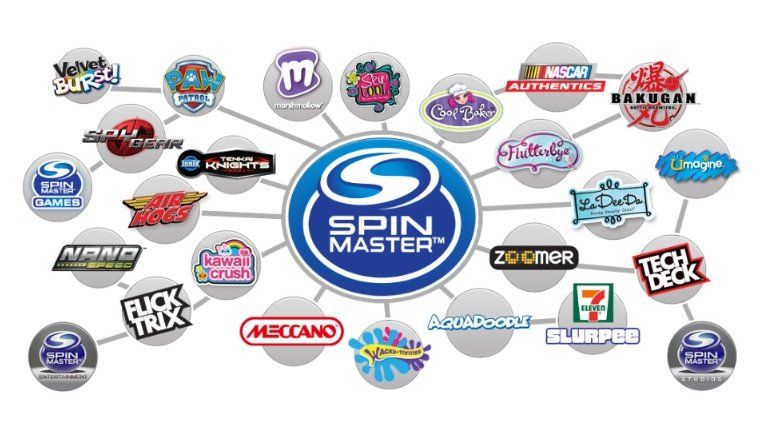 Бренды Spin Master